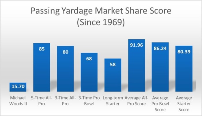 Mike Woods Production